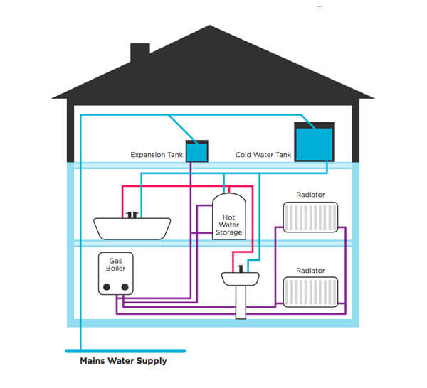 Water Softener Buying Guide | Kinetico UK